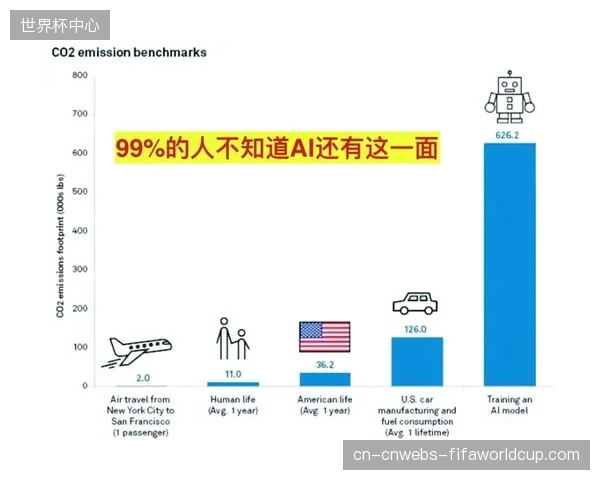 对AI和数据的过度崇拜，正在固化一种抛弃资深队医和教练临床经验的危险倾向，导致决策过程僵化
